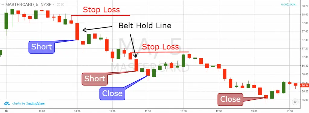 Belt Hold Trading