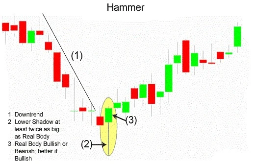 Hammer