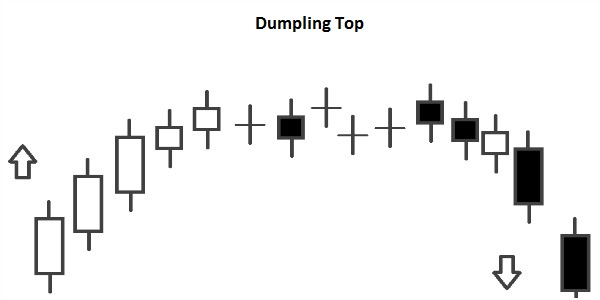 Dumpling Top