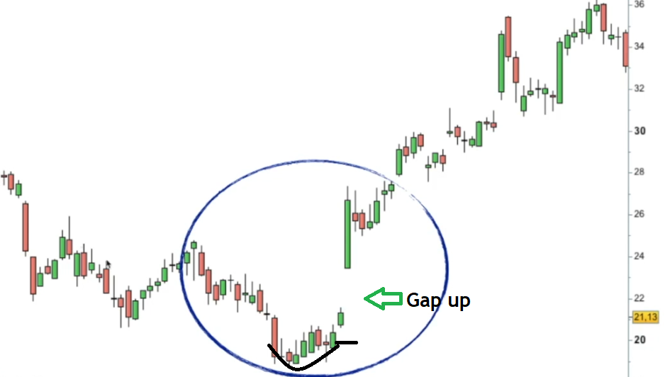 Frypan chart example