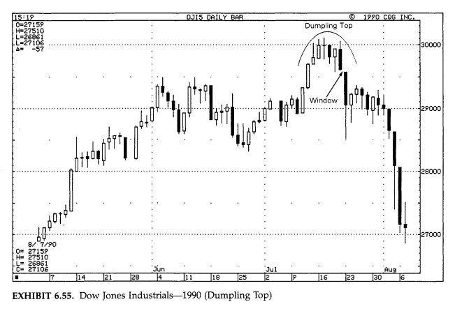 Dumpling Top Chart Example