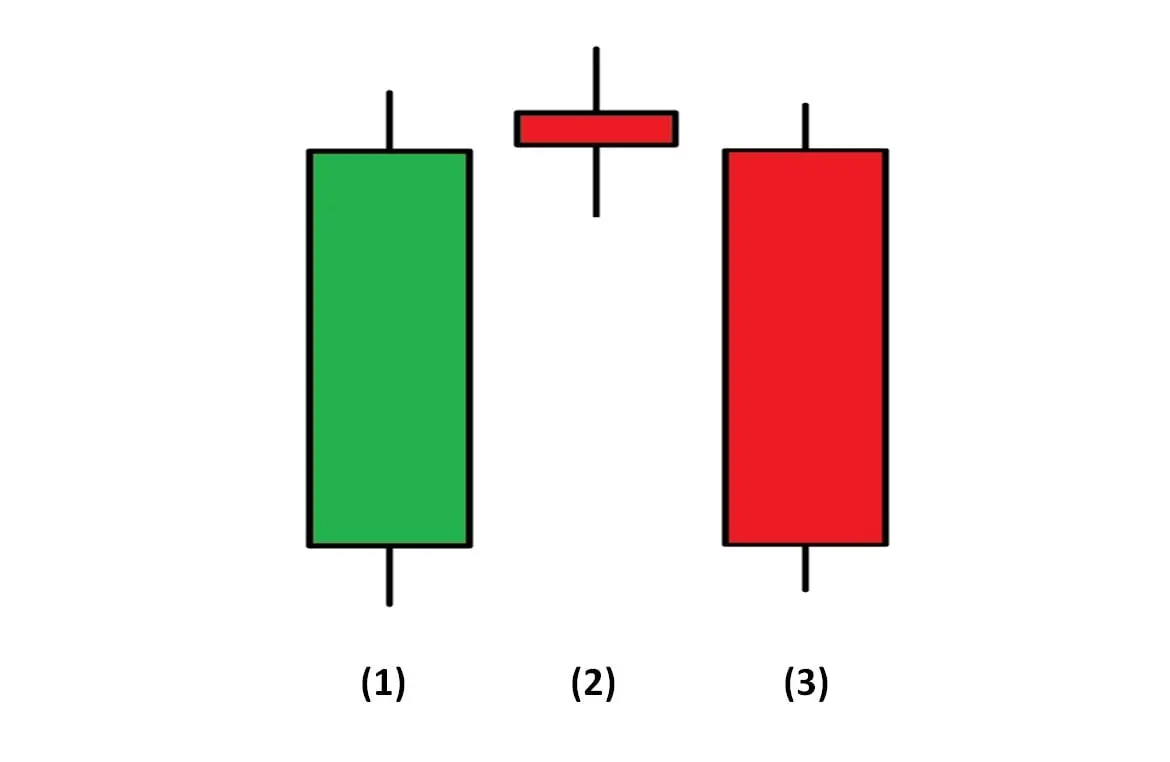 Evening Star Candlestick Pattern