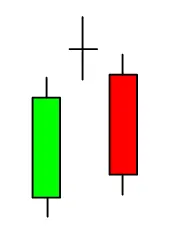 Bearish Doji Star