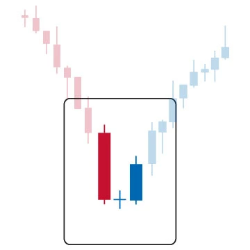 Doji Star