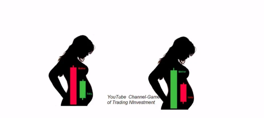 Harami Candlestick Pattern