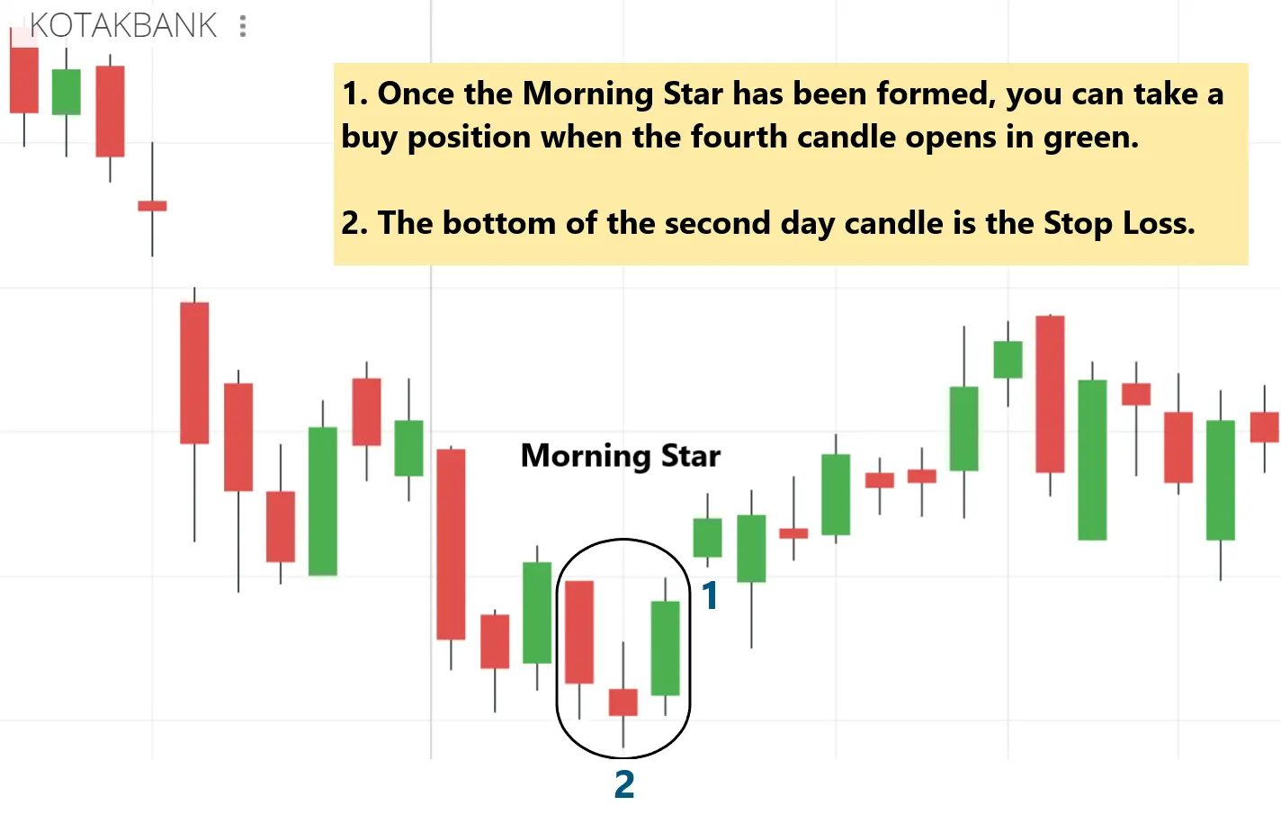 Morning Star Indicator