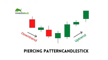 Bullish Piercing Pattern