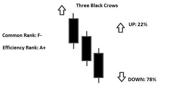 Three Black Crows