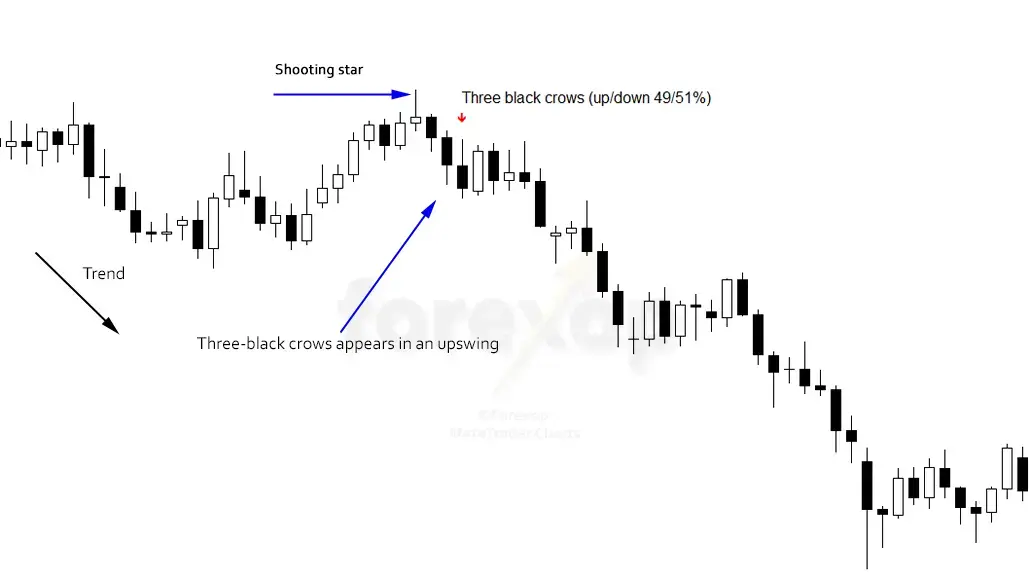 Three Black Crows Trading