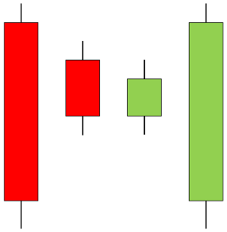 Tower Top Candlestick Pattern