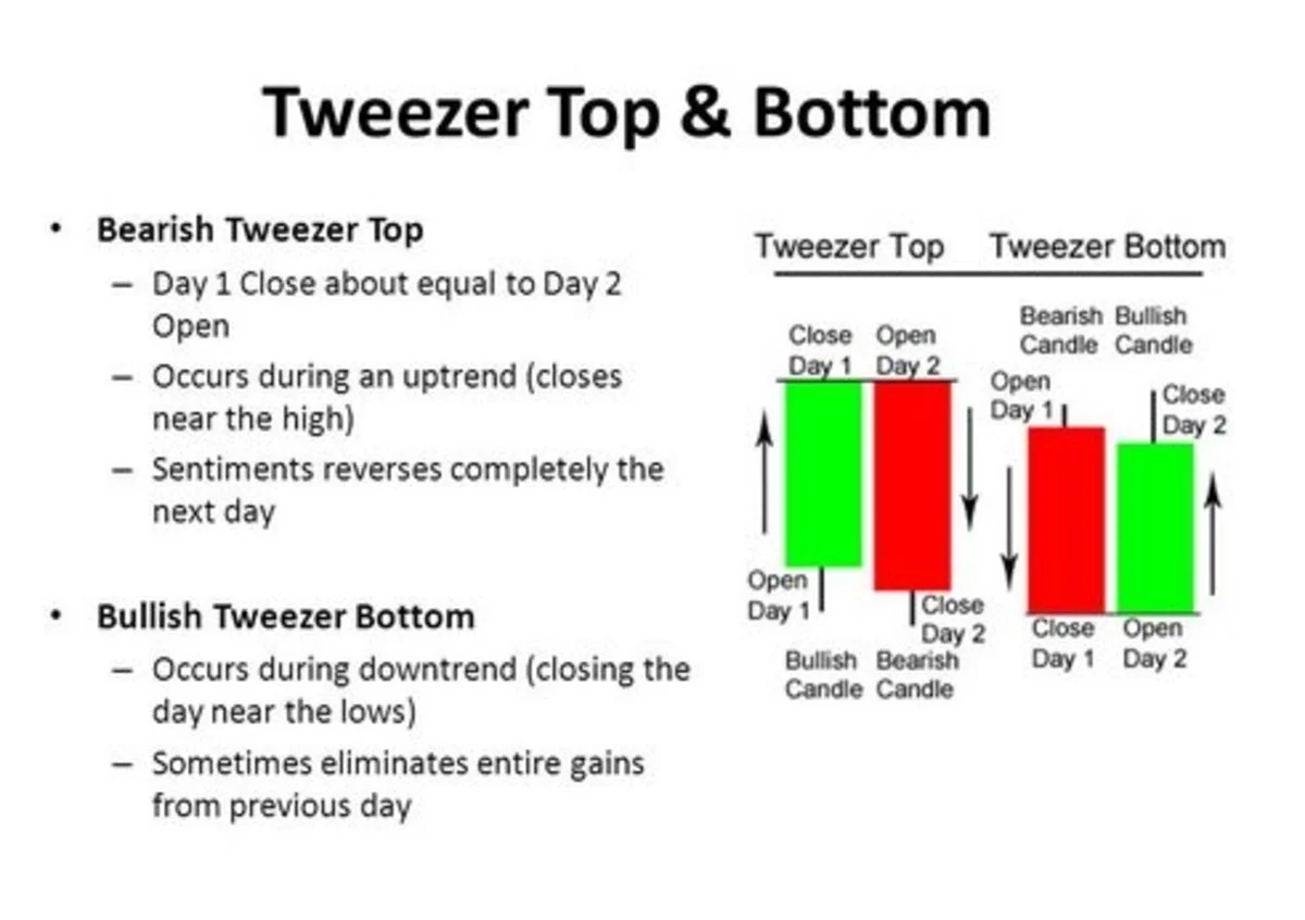 Top and Bottom Tweezer Pattern