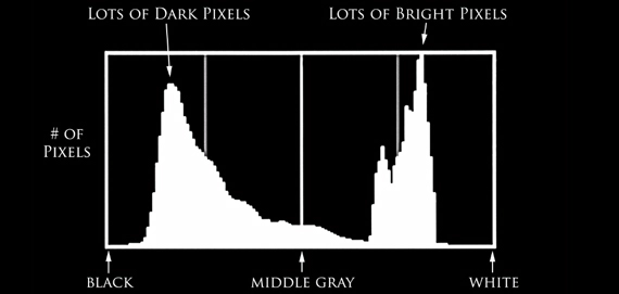 Gray Scale Image Histogram