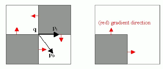 Corner Sub Pixel