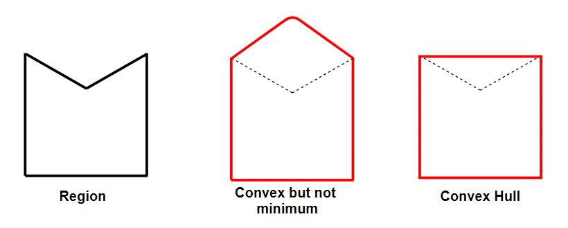 Convex Hull 