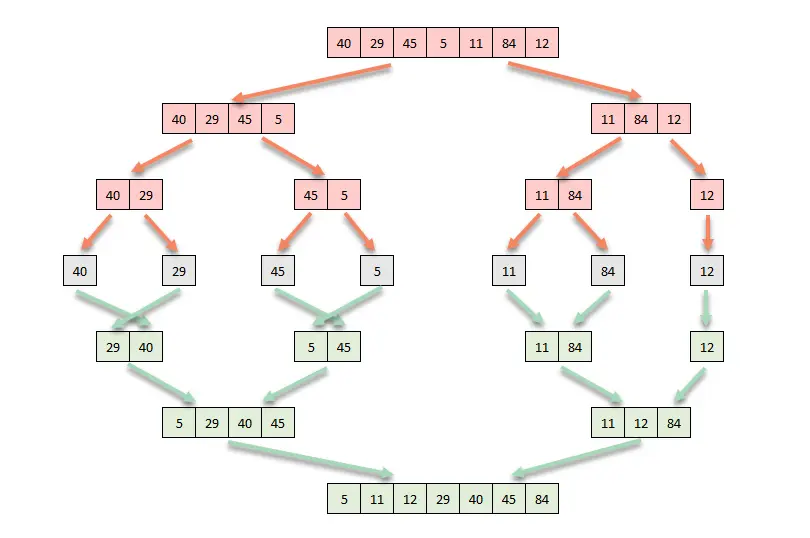 Merge Sort