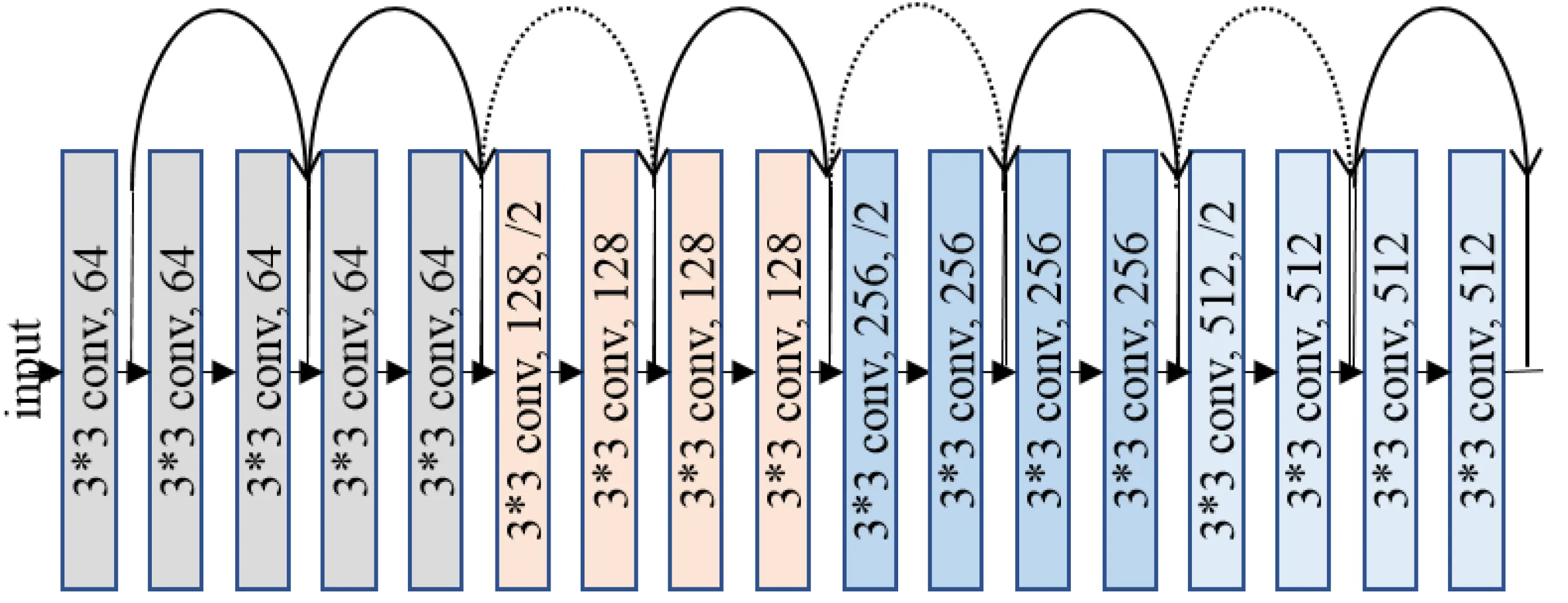 ResNet Architecture