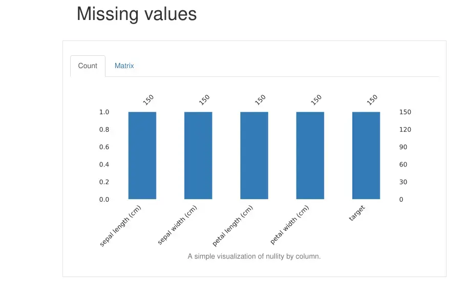 Missing Values