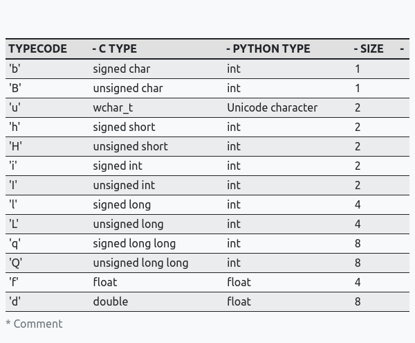 Python Typecode Table