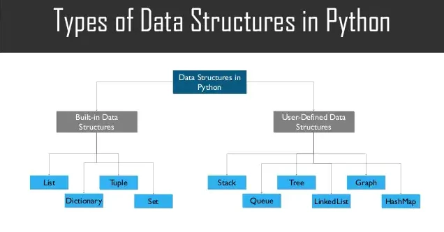 Type of Data Structure