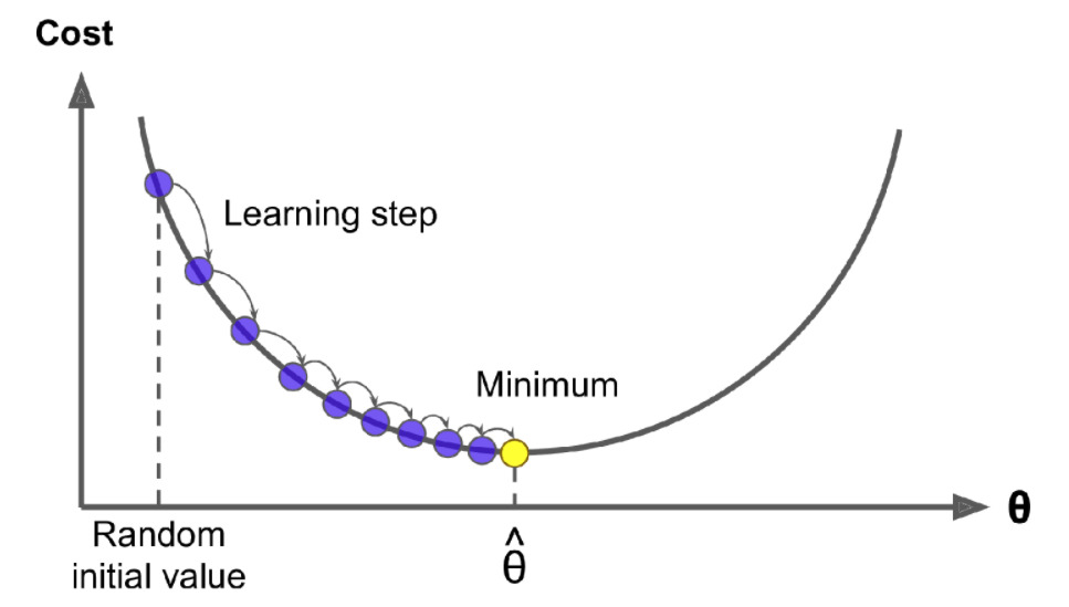 /images/gradient-descent.jpg