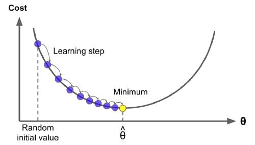 /images/gradient-descent.jpg