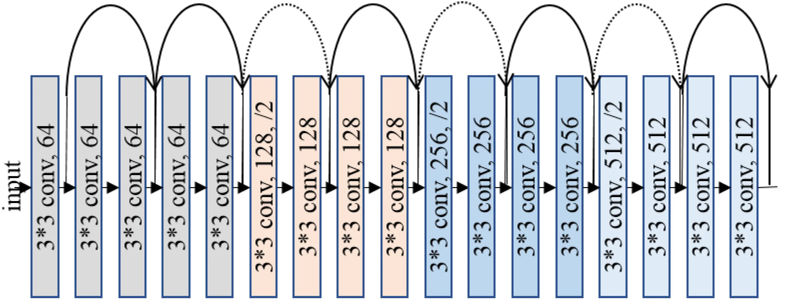 ResNet - Understanding the Revolutionary Neural Network Architecture ...