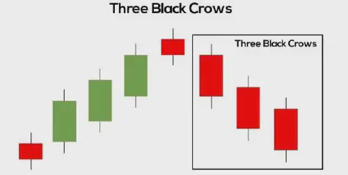 /images/three-black-crow.webp