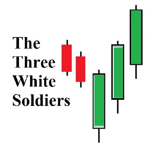 /images/three-white-soldiers-candlestick.jpg