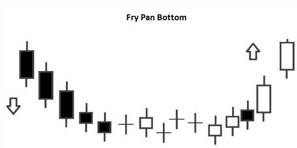 Frypan Bottom 