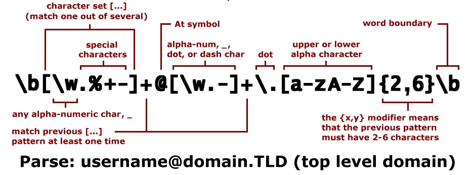 Regex Example for matching Email Address